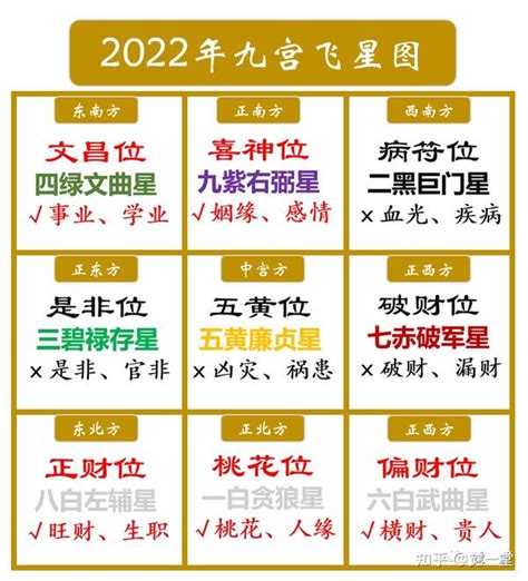 2024年文昌位